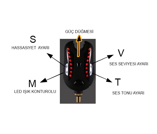 49875-captain-7646-carp-sehpa-alarm-swinger-4lu-combo-set-28-7646-alarm-aciklama